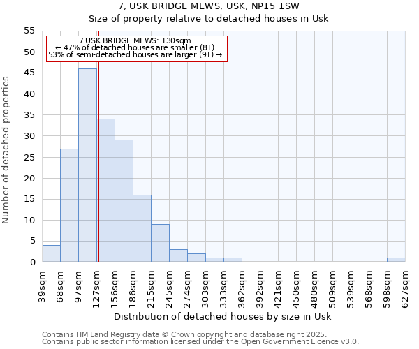 7, USK BRIDGE MEWS, USK, NP15 1SW: Size of property relative to detached houses houses in Usk