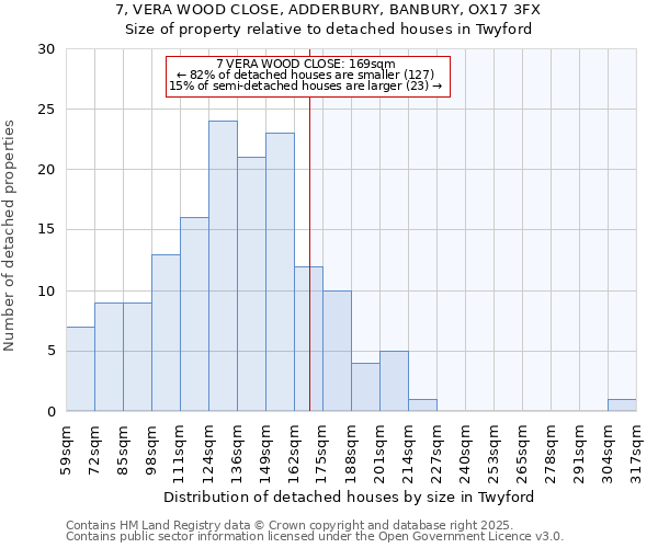 7, VERA WOOD CLOSE, ADDERBURY, BANBURY, OX17 3FX: Size of property relative to detached houses in Twyford