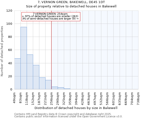 7, VERNON GREEN, BAKEWELL, DE45 1DT: Size of property relative to detached houses in Bakewell