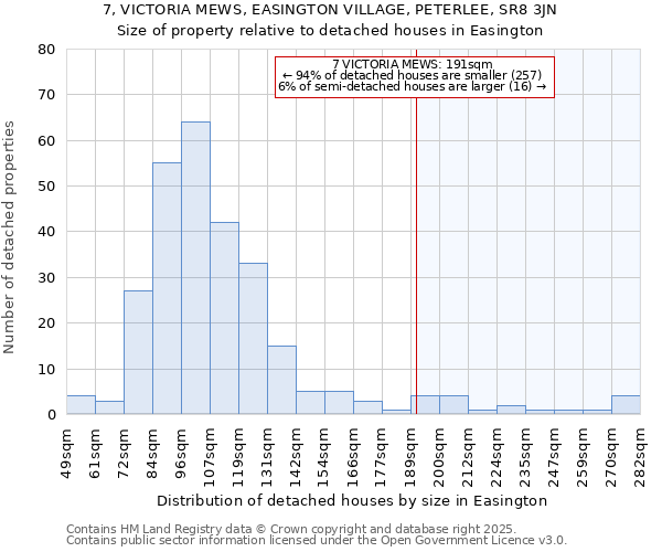 7, VICTORIA MEWS, EASINGTON VILLAGE, PETERLEE, SR8 3JN: Size of property relative to detached houses houses in Easington