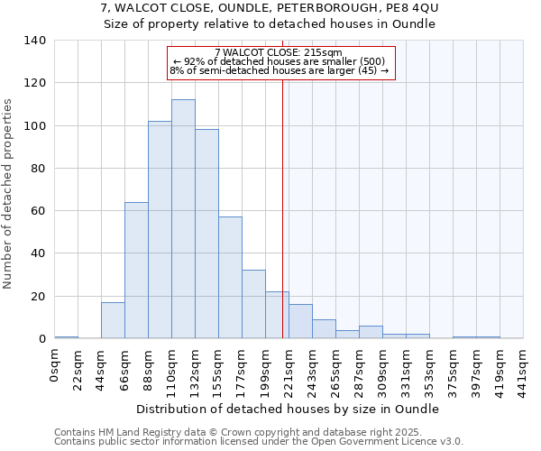 7, WALCOT CLOSE, OUNDLE, PETERBOROUGH, PE8 4QU: Size of property relative to detached houses houses in Oundle