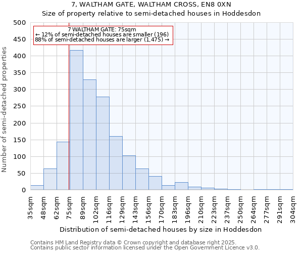 7, WALTHAM GATE, WALTHAM CROSS, EN8 0XN: Size of property relative to semi-detached houses houses in Hoddesdon