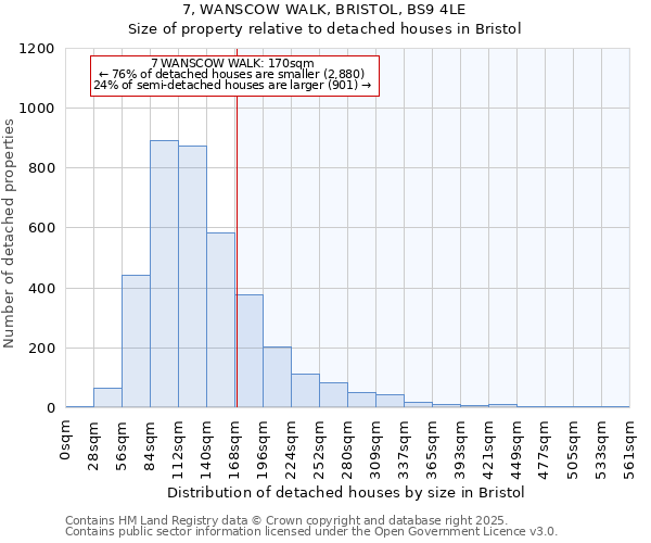 7, WANSCOW WALK, BRISTOL, BS9 4LE: Size of property relative to detached houses houses in Bristol