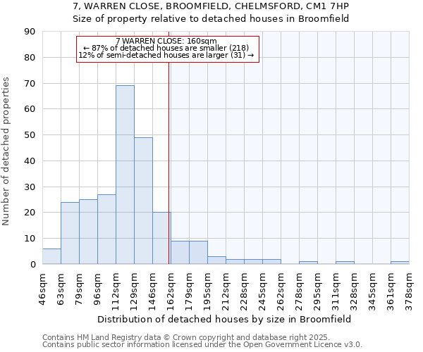 7, WARREN CLOSE, BROOMFIELD, CHELMSFORD, CM1 7HP: Size of property relative to detached houses houses in Broomfield