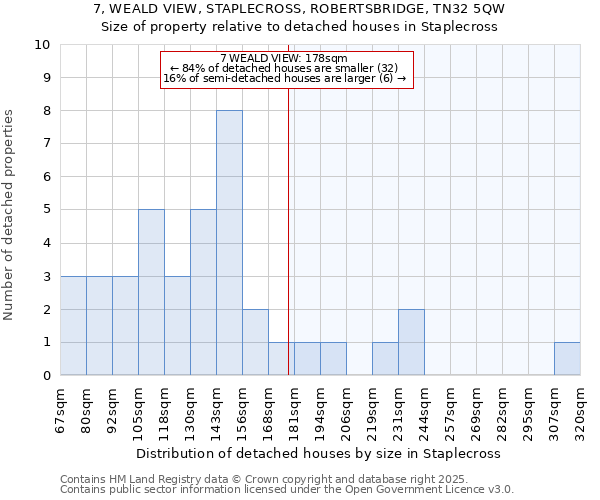 7, WEALD VIEW, STAPLECROSS, ROBERTSBRIDGE, TN32 5QW: Size of property relative to detached houses houses in Staplecross