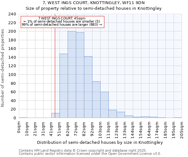 7, WEST INGS COURT, KNOTTINGLEY, WF11 9DN: Size of property relative to detached houses in Knottingley