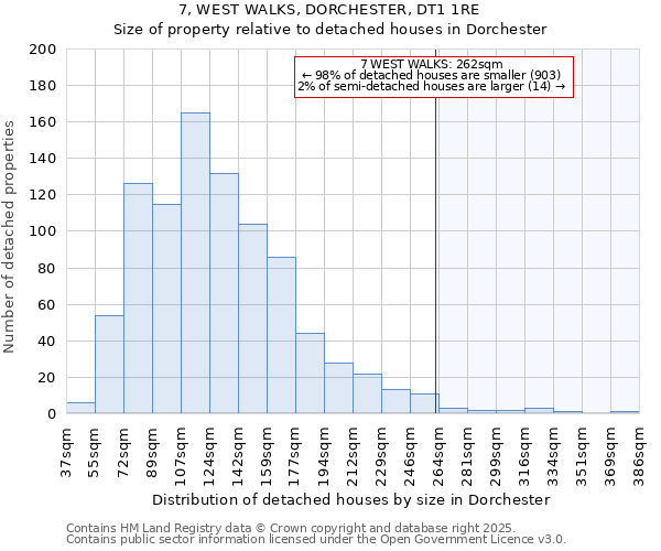 7, WEST WALKS, DORCHESTER, DT1 1RE: Size of property relative to detached houses houses in Dorchester