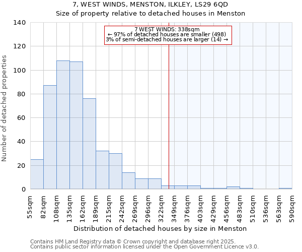 7, WEST WINDS, MENSTON, ILKLEY, LS29 6QD: Size of property relative to detached houses houses in Menston