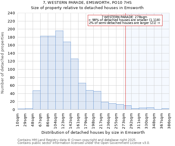 7, WESTERN PARADE, EMSWORTH, PO10 7HS: Size of property relative to detached houses houses in Emsworth