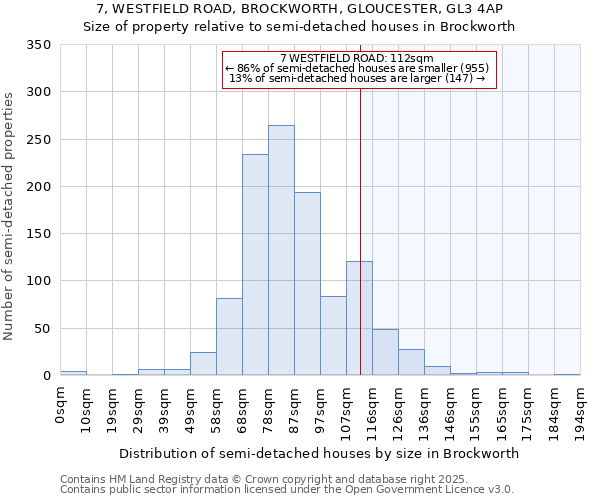 7, WESTFIELD ROAD, BROCKWORTH, GLOUCESTER, GL3 4AP: Size of property relative to semi-detached houses houses in Brockworth