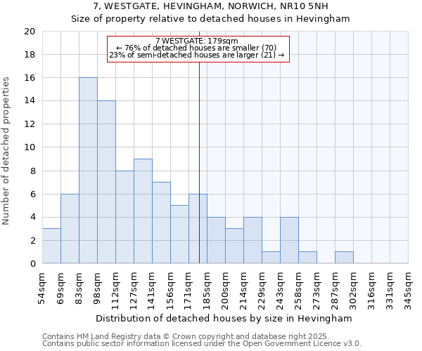 7, WESTGATE, HEVINGHAM, NORWICH, NR10 5NH: Size of property relative to detached houses houses in Hevingham