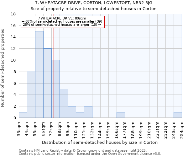 7, WHEATACRE DRIVE, CORTON, LOWESTOFT, NR32 5JG: Size of property relative to semi-detached houses houses in Corton