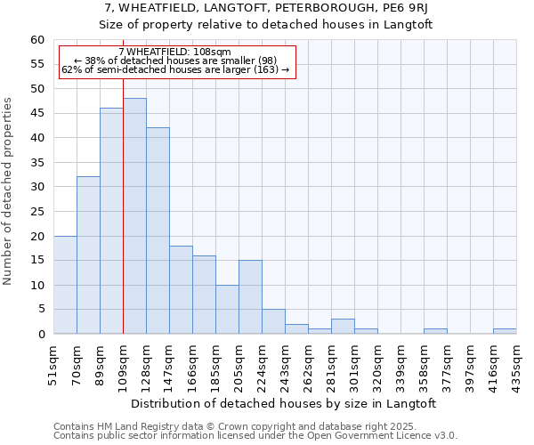 7, WHEATFIELD, LANGTOFT, PETERBOROUGH, PE6 9RJ: Size of property relative to detached houses houses in Langtoft