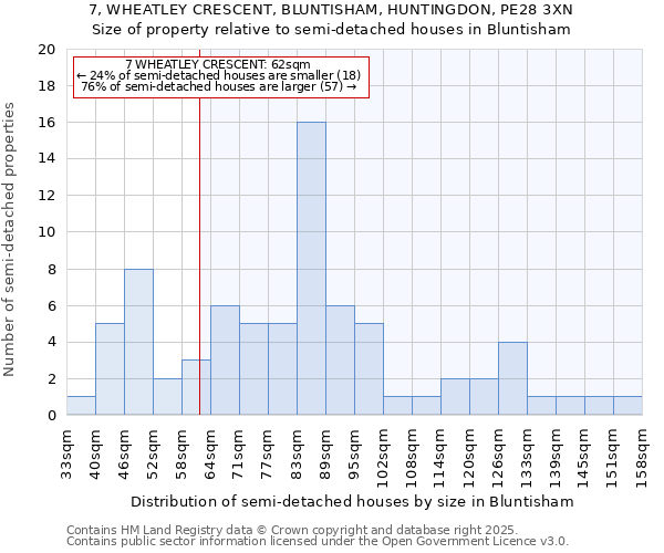 7, WHEATLEY CRESCENT, BLUNTISHAM, HUNTINGDON, PE28 3XN: Size of property relative to detached houses in Bluntisham