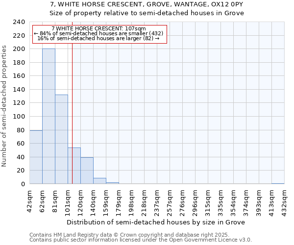 7, WHITE HORSE CRESCENT, GROVE, WANTAGE, OX12 0PY: Size of property relative to semi-detached houses houses in Grove