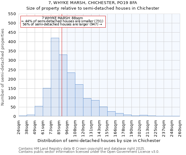 7, WHYKE MARSH, CHICHESTER, PO19 8FA: Size of property relative to semi-detached houses houses in Chichester