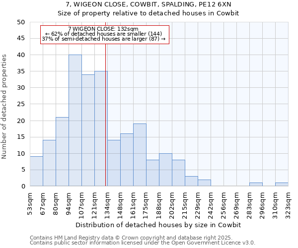 7, WIGEON CLOSE, COWBIT, SPALDING, PE12 6XN: Size of property relative to detached houses houses in Cowbit