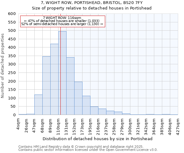 7, WIGHT ROW, PORTISHEAD, BRISTOL, BS20 7FY: Size of property relative to detached houses houses in Portishead