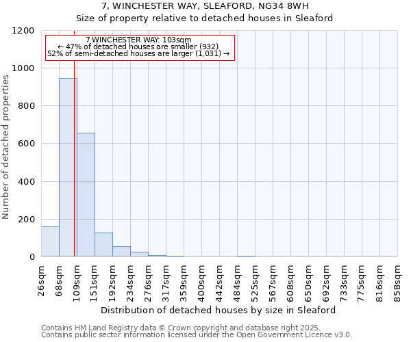 7, WINCHESTER WAY, SLEAFORD, NG34 8WH: Size of property relative to detached houses houses in Sleaford