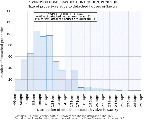 7, WINDSOR ROAD, SAWTRY, HUNTINGDON, PE28 5QD: Size of property relative to detached houses in Sawtry