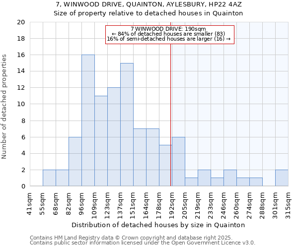 7, WINWOOD DRIVE, QUAINTON, AYLESBURY, HP22 4AZ: Size of property relative to detached houses houses in Quainton