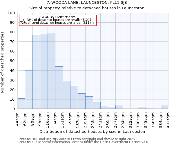 7, WOODA LANE, LAUNCESTON, PL15 8JB: Size of property relative to detached houses in Launceston