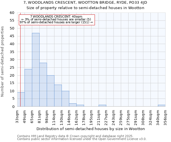 7, WOODLANDS CRESCENT, WOOTTON BRIDGE, RYDE, PO33 4JD: Size of property relative to semi-detached houses houses in Wootton