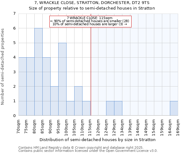 7, WRACKLE CLOSE, STRATTON, DORCHESTER, DT2 9TS: Size of property relative to semi-detached houses houses in Stratton