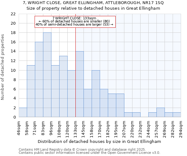 7, WRIGHT CLOSE, GREAT ELLINGHAM, ATTLEBOROUGH, NR17 1SQ: Size of property relative to detached houses houses in Great Ellingham