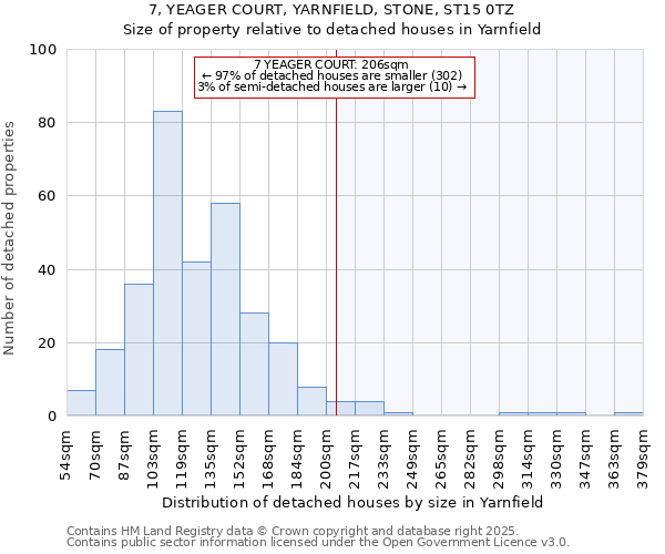 7, YEAGER COURT, YARNFIELD, STONE, ST15 0TZ: Size of property relative to detached houses houses in Yarnfield