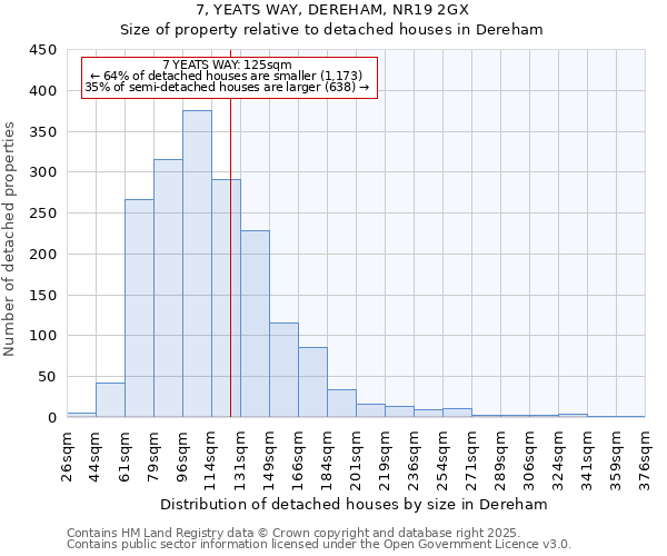 7, YEATS WAY, DEREHAM, NR19 2GX: Size of property relative to detached houses houses in Dereham