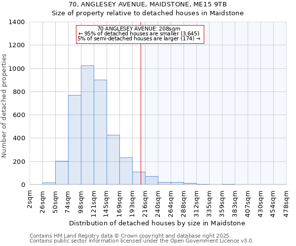 70, ANGLESEY AVENUE, MAIDSTONE, ME15 9TB: Size of property relative to detached houses houses in Maidstone