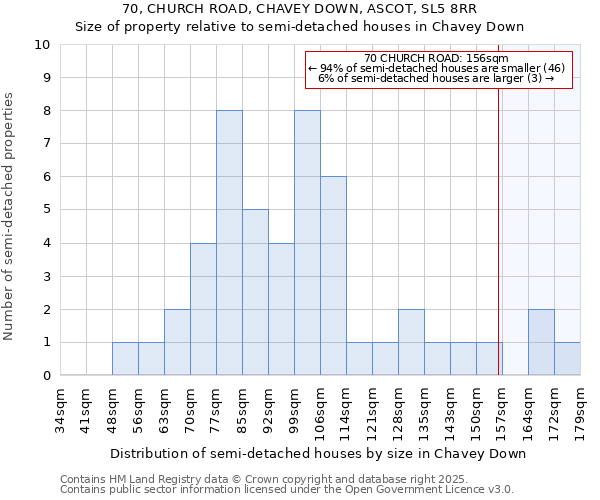 70, CHURCH ROAD, CHAVEY DOWN, ASCOT, SL5 8RR: Size of property relative to semi-detached houses houses in Chavey Down