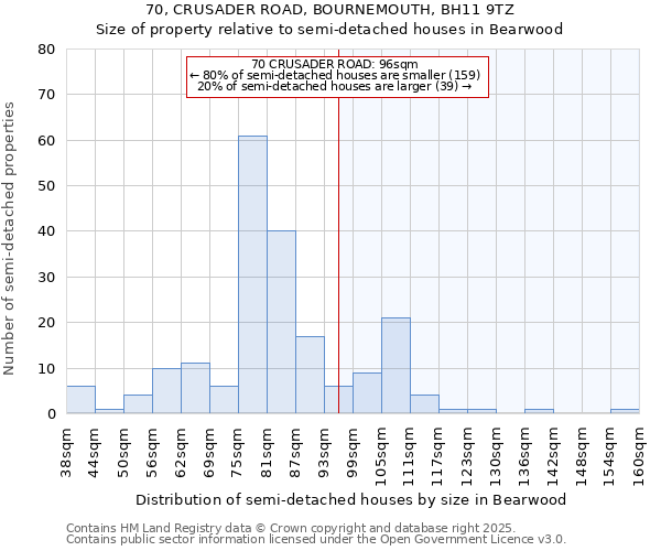 70, CRUSADER ROAD, BOURNEMOUTH, BH11 9TZ: Size of property relative to semi-detached houses houses in Bearwood