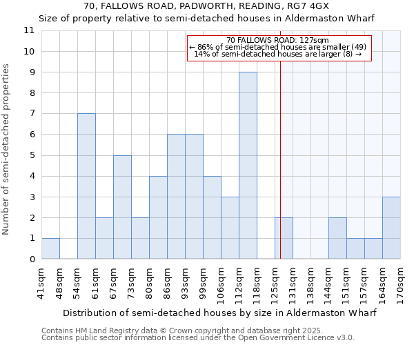 70, FALLOWS ROAD, PADWORTH, READING, RG7 4GX: Size of property relative to semi-detached houses houses in Aldermaston Wharf