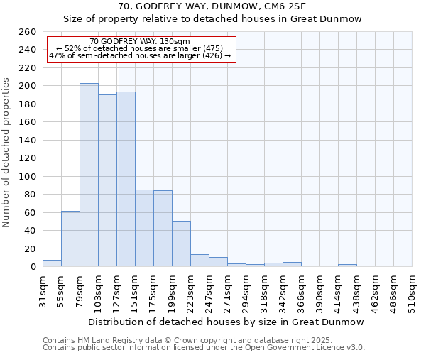 70, GODFREY WAY, DUNMOW, CM6 2SE: Size of property relative to detached houses houses in Great Dunmow