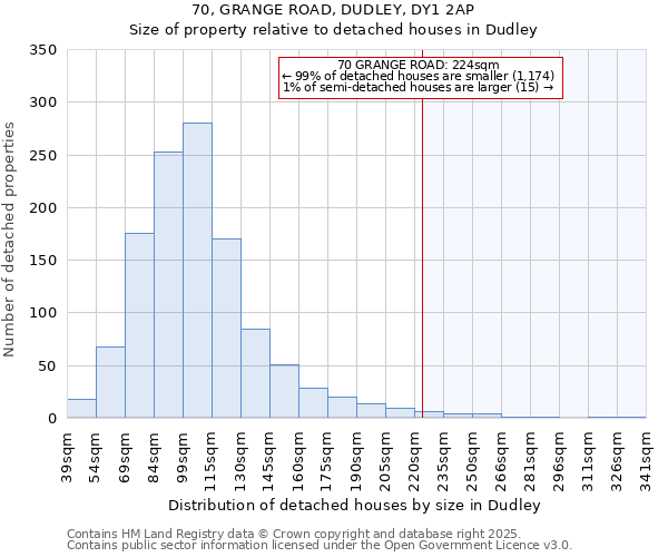 70, GRANGE ROAD, DUDLEY, DY1 2AP: Size of property relative to detached houses houses in Dudley