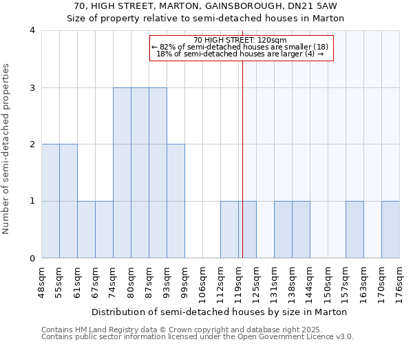 70, HIGH STREET, MARTON, GAINSBOROUGH, DN21 5AW: Size of property relative to semi-detached houses houses in Marton