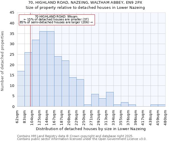 70, HIGHLAND ROAD, NAZEING, WALTHAM ABBEY, EN9 2PX: Size of property relative to detached houses houses in Lower Nazeing