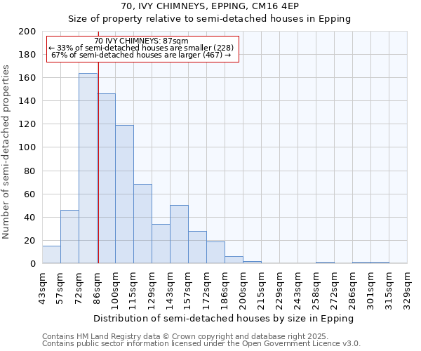 70, IVY CHIMNEYS, EPPING, CM16 4EP: Size of property relative to semi-detached houses houses in Epping
