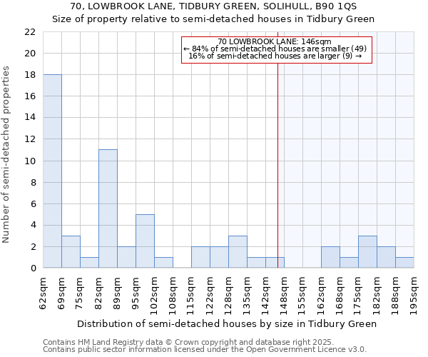 70, LOWBROOK LANE, TIDBURY GREEN, SOLIHULL, B90 1QS: Size of property relative to semi-detached houses houses in Tidbury Green