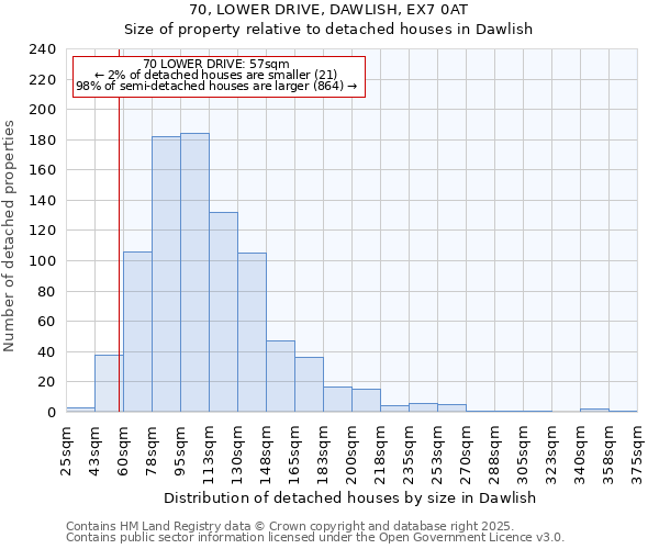 70, LOWER DRIVE, DAWLISH, EX7 0AT: Size of property relative to detached houses houses in Dawlish
