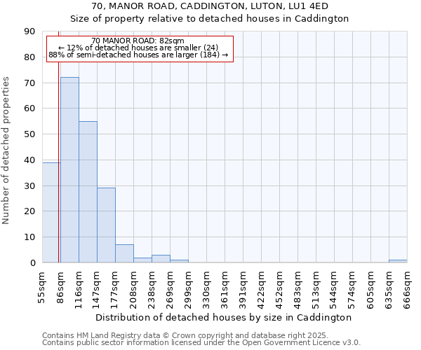 70, MANOR ROAD, CADDINGTON, LUTON, LU1 4ED: Size of property relative to detached houses in Caddington