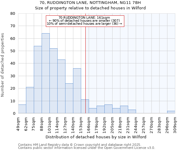 70, RUDDINGTON LANE, NOTTINGHAM, NG11 7BH: Size of property relative to detached houses in Wilford