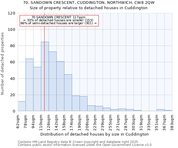70, SANDOWN CRESCENT, CUDDINGTON, NORTHWICH, CW8 2QW: Size of property relative to detached houses houses in Cuddington