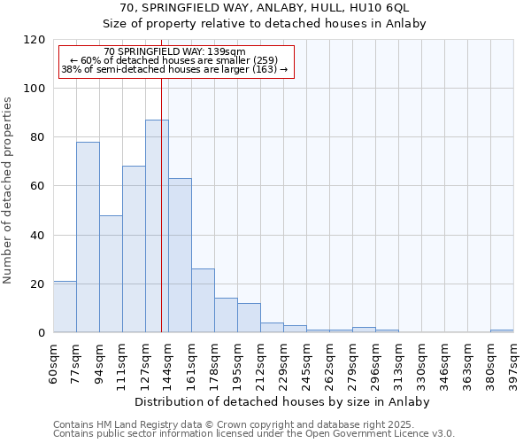 70, SPRINGFIELD WAY, ANLABY, HULL, HU10 6QL: Size of property relative to detached houses houses in Anlaby