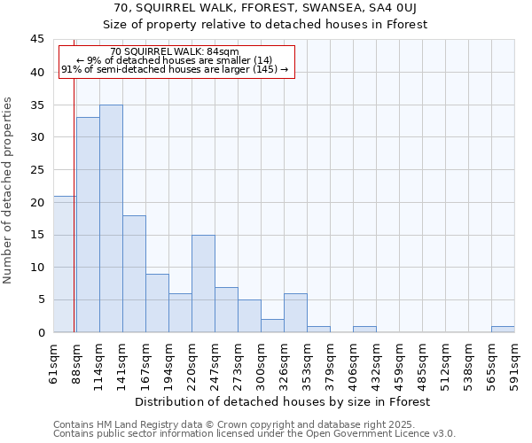 70, SQUIRREL WALK, FFOREST, SWANSEA, SA4 0UJ: Size of property relative to detached houses in Fforest