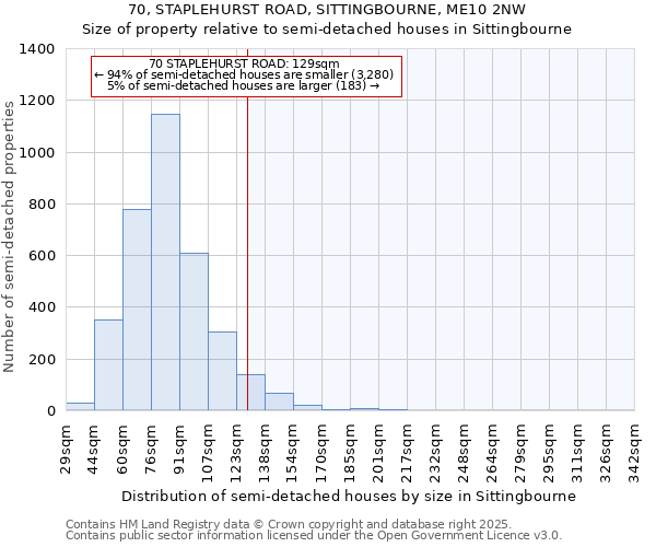 70, STAPLEHURST ROAD, SITTINGBOURNE, ME10 2NW: Size of property relative to detached houses in Sittingbourne