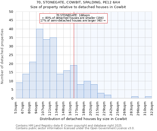 70, STONEGATE, COWBIT, SPALDING, PE12 6AH: Size of property relative to detached houses houses in Cowbit