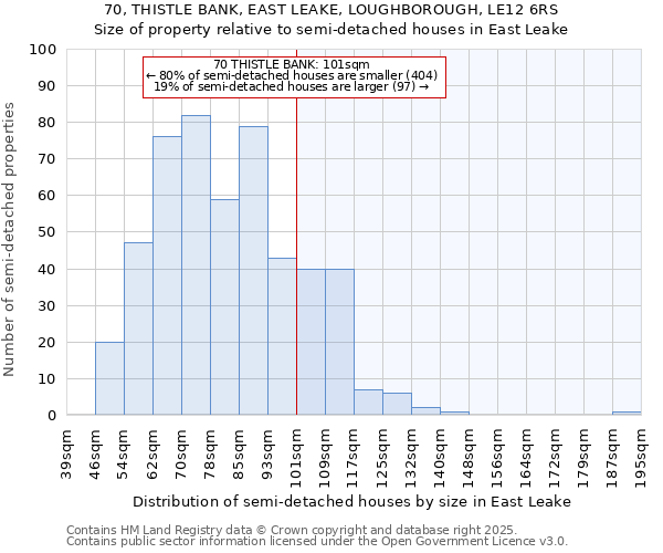 70, THISTLE BANK, EAST LEAKE, LOUGHBOROUGH, LE12 6RS: Size of property relative to semi-detached houses houses in East Leake
